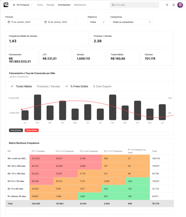 Dashboard Executivo V4